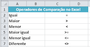 Curso Excel Progressivo Como Comparar Dados No Excel Igual A Maior Que Menor Que Maior Igual A Menor Igual A Diferente De