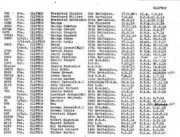 HaroldStuartCliftonWW1NominalRoll