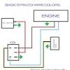 .yerf dog gy6 wiring harness diagram wiring diagram post just push the gallery or if you are interested in similar gallery of chinese atv wiring harness diagram wiring diagram post can be a beneficial inspiration for those who seek an image according to specific categories like wiring. 1