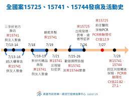 May 13, 2021 · 〔記者卓怡君／台北報導〕京站時尚廣場發布聲明指出，小碧潭店於稍早接獲衛生局通報，表示有確診足跡到過小碧潭店，雖目前尚在疫調中，但小碧潭店主動提高防疫規格，進行全館消毒，故預計於今日14:30分全 Mfppavwy3bpxum