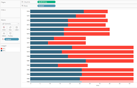 26 inquisitive tableau sort stacked bar chart