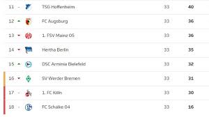 Die übertragung läuft auf sky bundesliga 3 und hd. Sikm3iriomnwm