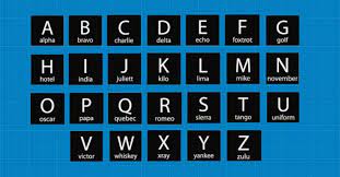 The term nato alphabet was adopted prior to the cold war as an alternative name for the icao phonetic alphabet, after it was used in a publication for the navies of all nato members. Nato Phonetic Alphabet The Code Pilots Use To Communicate Ie