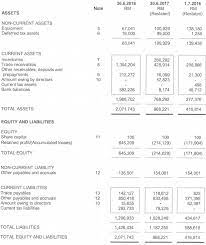 Penjana | merangsang ekonomi pengecualian duti setem bagi kempen pemilikan rumah; Http Www Hasil Gov My Pdf Pdfam Gp Saham 2019 23062020 1 Pdf