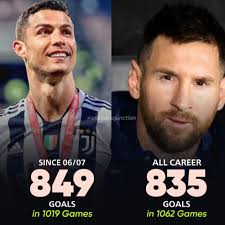 Goals scored against top premier league teams