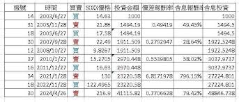 必勝的景氣燈號投資法：《阿甘投資法》+《投資越簡單越好賺》
