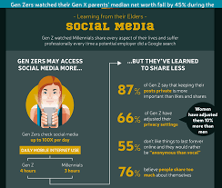 Generation z (or gen z for short), colloquially also known as zoomers, is the demographic cohort succeeding millennials and preceding generation alpha. Why Generation Z Has A Totally Different Approach To Money World Economic Forum