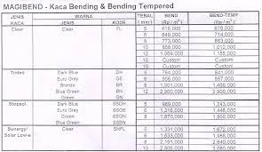 Anda yang hendak membangun rumah, bangunan, maupun pertokoan perlu untuk mengetahui harga kaca tempered. Trend Modis 28 Harga Kaca Tempered