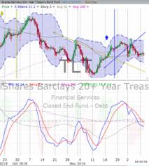 Home Charting Wealth Blog