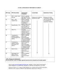 Oasis Assessment Reference Sheet Fill Online Printable Fillable Blank Pdffiller