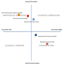 Lenin Vs Stalin Venn Diagram Lamasa Jasonkellyphoto Co