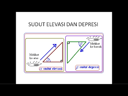 Meskipun mereka memiliki berbagai permasalahan, rasa sakit, dan berbagai macam kekecewaan, namun. Pengertian Sudut Elevasi Dan Depresi Youtube