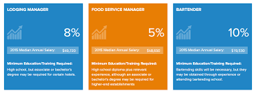 The building and construction industry in the uk is one of the strongest sectors of the economy. Culinary Careers Education Training To Become A Chef Personalized Career Guidance Counseling For Ug Pg Mba Programs In Usa Uk And Canada Stoodnt