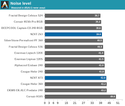 We did not find results for: Testing Results The Nzxt Kraken Z63 X73 Aio Cooler Review Shiny On Top Solid Underneath