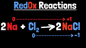 Image result for Redox Reaction