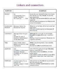 Although Though Even Though In Spite Of Despite Exercises Discourse Markers Connectors Linking Words Learn English English Writing Skills