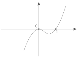 (fatec 96) o gráfico de uma função f, do segundo grau, corta o eixo das abcissas para x=1 e x=5. Ita 2020 Determine Todos Os Numeros Inteiros K Entre 0 E 200 Para Os Quais O Polinomio Pk X X X K Indagacao