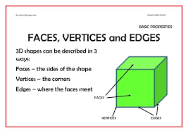Image Result For 3d Shapes Faces Edges Vertices Vertex 3d Shapes Face