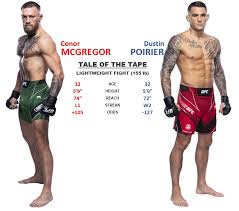 Watch dustin poirier and conor mcgregor make weight on friday morning in las vegas for their ufc 264 trilogy fight. 7gmkllg0w Ewrm