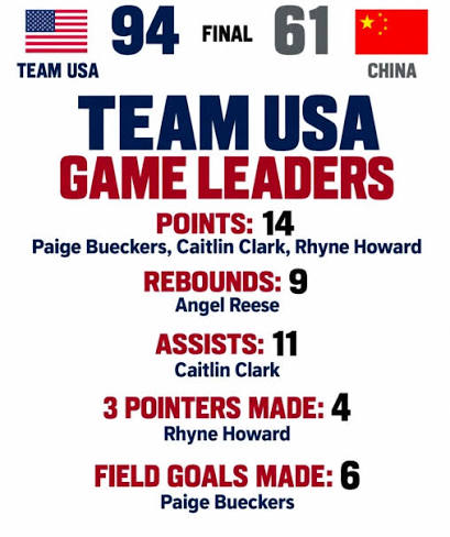 Team USA defeats China 94-61 in women's basketball