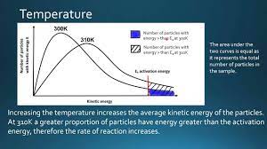 6 2 4 6 2 5 Factors That Affect The Rate Of Reaction Maxwell Bolztmann Distribution Curves Youtube