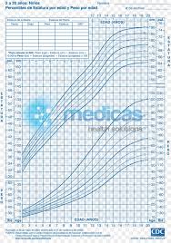 High Quality Infant Boy Growth Chart Canada Pregnancy