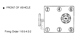 1992 chevrolet cavalier j body engine control wiring diagram 114 kb 1997 chevrolet s10 ground distribution system 22l engine part 1 37 kb 1997 chevrolet s10 ground distribution system 22l engine part 2 31 kb Ignition Wiring Distriubtor To Spark Plug 1992 Chevy S10 4 3l Wd