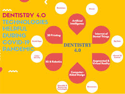 Published on july 10, 2018july 10, 2018 • 22 likes • 4 comments. Dentistry 4 0 Technologies Applications For Dentistry During Covid 19 Pandemic Sciencedirect