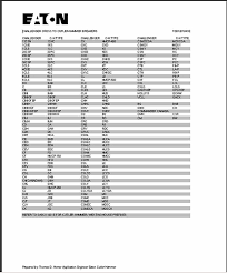 Have A Question About Connecticut Electric New Challenger 20 Amp 1/2 In.  1-Pole Type A Replacement Right Clip Thin Circuit Breaker? - Pg 1 - The  Home Depot