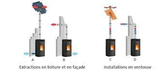 We did not find results for: Peut On Installer Un Poele A Pellet Sans Conduit De Cheminee