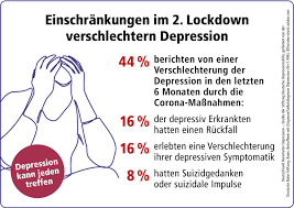 Is there going to be a lockdown in germany? 2021 Stiftung Deutsche Depressionshilfe