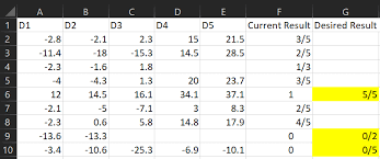 Maybe you would like to learn more about one of these? Excel How To Keep Fraction As Fraction 5 5 Not 1 Or 0 5 Not 0 Stack Overflow