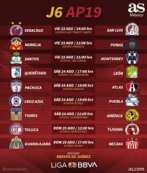 La jornada 12 del guard1anes 2021 de liga mx comenzó con la victoria del pachuca ante tigres, por lo que ahora continuará este viernes 19 de marzo con doble cartelera, primero necaxa le hará los honores al fc juárez en punto de las 19:00 horas, para luego seguir con un inspirado américa que. Fechas Y Horarios De La Jornada 6 Del Apertura 2019 De La Liga Mx As Mexico