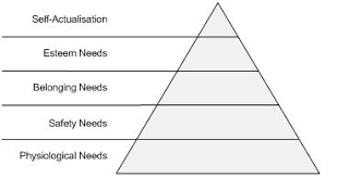 Business Hierarchy Of Needs Raf Cammarano On Enterprise