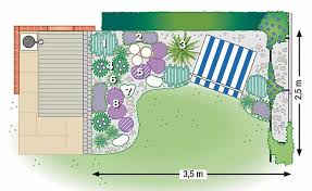 Maritimes Flair Fur Den Garten Pflanzplan Wohnen Und Garten Gartenbeet Gestalten
