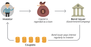 A way to get income & stability. Understanding Bonds Digibank By Dbs