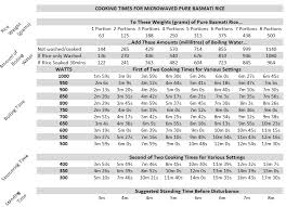 file microwaved pure basmati cooking chart png wikimedia