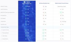 Celsius and nexo are both trustworthy crypto lending & loan platforms in our opinion, but which one is the better choice overall for you? Nexo Instant Crypto Loans Credit Line Review Guide Master The Crypto