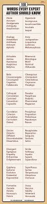 Vocab Words Writing Words Writing Tips Words
