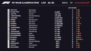A baku il pilota del red bull ha vinto il gran premio d'azerbaigian di formula 1. Tez Tor Uliczny Ale Charakterystyka Juz Inna Zapowiedz Gp Azerbejdzanu Powrot Roberta Kubicy Do F1