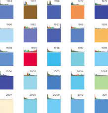 It's bold, simple and straightforward. Mis055 Figure 3 12 Movie Color Palette Mood Wall Futuristic Design