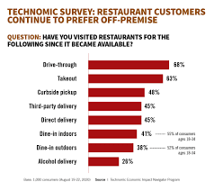 Order your food or groceries from california pizza kitchen delivery to your home or office check full menu and items safe & easy payment options. The 2021 Pizza Power Report How Pizzeria Operators Can Thrive In The Coming Year Pmq Pizza Magazine