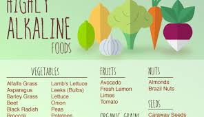 Acid Alkaline Food Chart Infographic Small Acid And