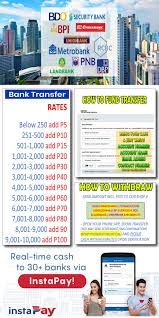 The money transfer service is certainly flexible thanks to the way it offers an array of different methods for moving cash. Deca Tacunan Bank Transfer Services Home Facebook