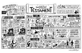 Faith 101 Where Should I Start Reading The Bible Salt Light
