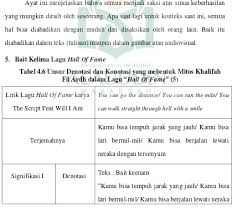 Hall of fame album has 2 songs sung by the script, will.i.am. Manusia Sebagai Khalifah Fil Ardh Dalam Lagu Hall Of Fame Karya The Script Feat Will I Am Analisis Semiotika Model Roland Barthes