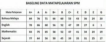 Is this part going to come out in the test? quite often you hear this from many students. Teacher Reveals Ugly Truth About Malaysian Education