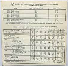 We have new car dealers comprising parallel importers , authorised car distributors , and used car dealers. Mercedes Prices In 1977 Original Mercedes Price List For Cars And Options Mercedes Market