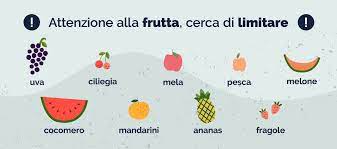 E' poi indispensabile evitare, specie nella fase acuta di gastrite, tutti gli alimenti ad alto tenore di grassi che potrebbero aumentare la secrezione di acido da parte dello stomaco quali: Gastrite E Reflusso Gastroesofageo Qual E La Migliore Alimentazione Metodo Flocco