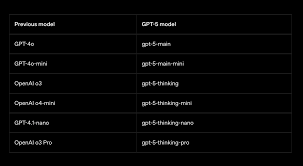 ChatGPT 5 完整懶人包：一文看清收費、新功能及7 大突破 ...